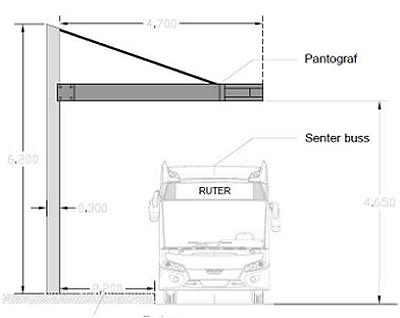 Pantograf